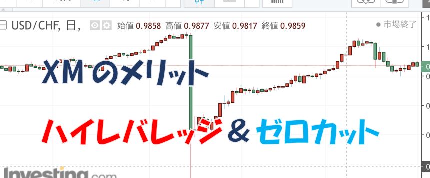 XMのメリット